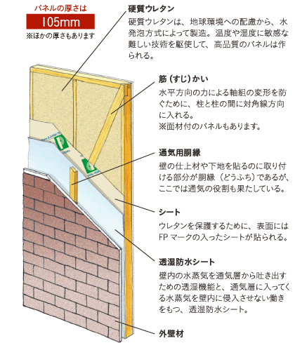 Fpの家 高知で注文住宅fpの家を建てる 益岡工務店